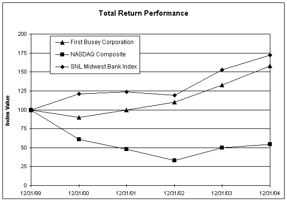 (LINE GRAPH)